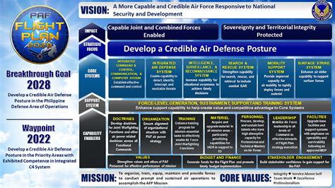 paf bonus|Flight Plan Vision: A More Capable and Credible  .